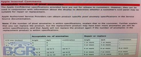 Apple's Dead Pixel Policy durchgesickert