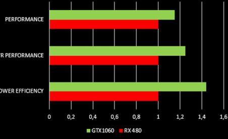 Leaked NVIDIA Slides Reveal GeForce GTX 1060 Specs