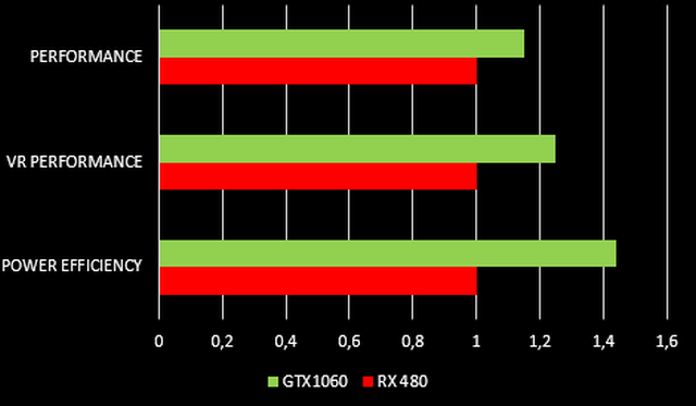 Leaked NVIDIA Slides Reveal GeForce GTX 1060 Specs