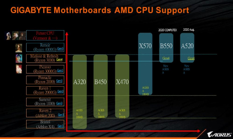 AMD may refresh its 3000-series with 3750X and 3850X CPUs