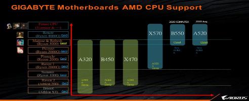 AMD könnte seine 3000er-Serie mit 3750X und 3850X CPUs auffrischen