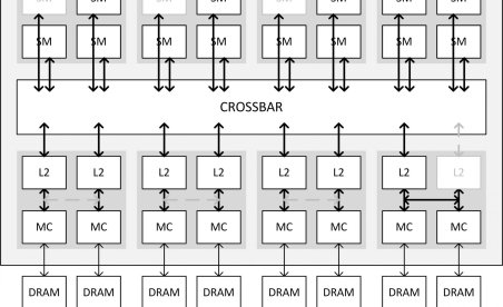 NVIDIA explique pourquoi 0,5 Go de VRAM GeForce GTX 970 fonctionne à une vitesse de 1/7