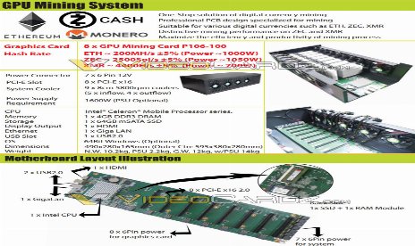 Voici à quoi pourrait ressembler une plateforme de minage de monnaie GPU