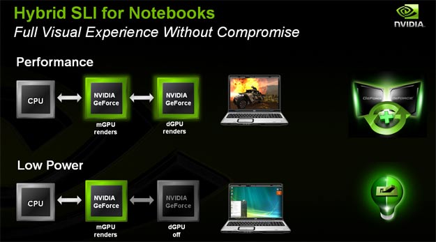 Nvidia: Two Years For Hybrid SLI To Be Finalized