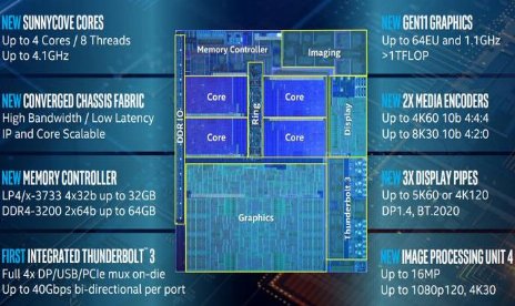 Intel Ice Lake promises 18 percent IPC improvement over 8th gen