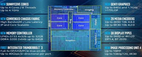 Intel Ice Lake promises 18 percent IPC improvement over 8th gen