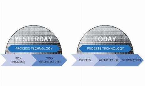 Intel Will Release New CPU Architectures Less Often