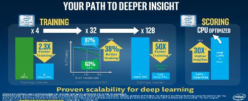 Nvidia beschuldigt Intel der Verzerrung von Xeon Phi-Benchmark-Ergebnissen