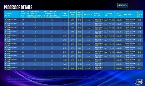 Intel schlägt 2020 mit 10-Core Comet Lake auf AMD Ryzen 3000 zurück