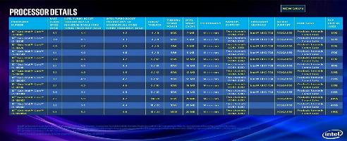 Intel schlägt 2020 mit 10-Core Comet Lake auf AMD Ryzen 3000 zurück