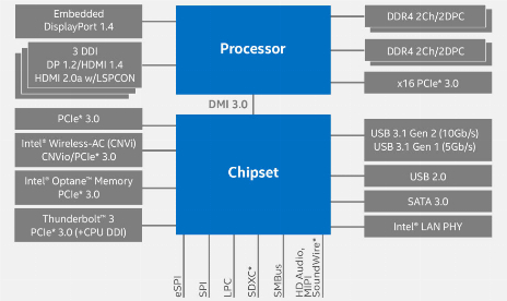 Here’s what Intel’s 9th-gen CPUs will look like