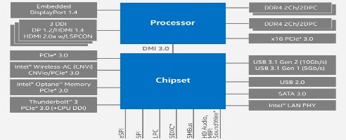 Here’s what Intel’s 9th-gen CPUs will look like