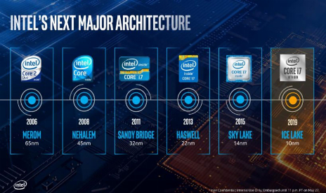 Intel detalla la hoja de ruta de las CPU hasta 2025, más allá de los nanómetros