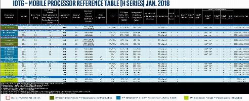 Intel is looking to bring hexacore chips to laptops