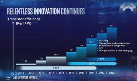 Intel lancera des puces de bureau de 10 nm en 2021 et de 7 nm en 2022