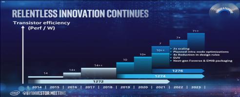 Intel bringt 10nm-Desktop-Chips 2021 auf den Markt, 7nm im Jahr 2022