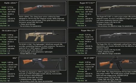 Realistic Rebalancing Mod v1.8.2 Full