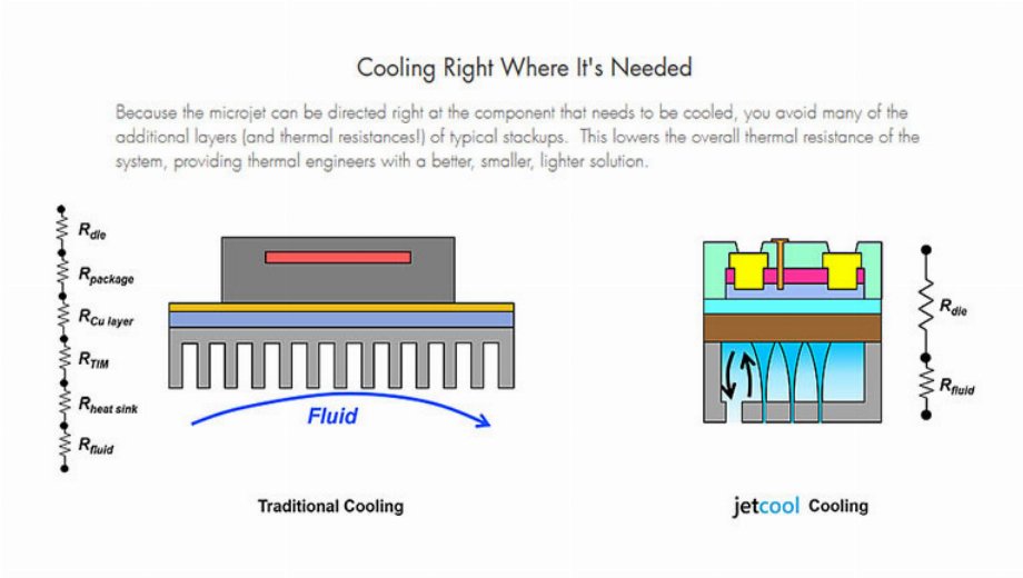 This MIT tech could be the future of watercooling