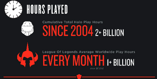 Why is League of Legends The Most Popular Game in the World?