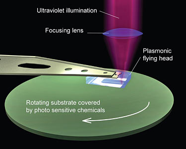 New Flying Disc Tech May Revolutionize Chip Production