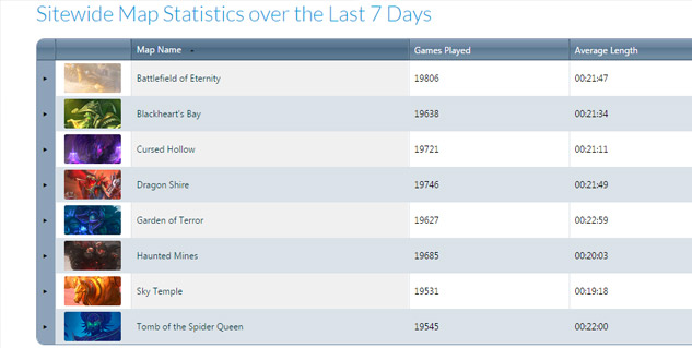 Average Heroes of the Storm games are lasting longer