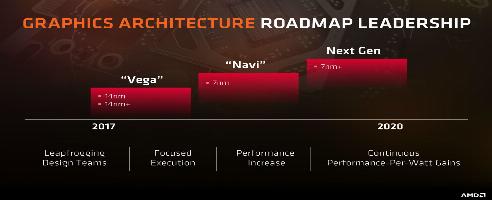 AMD afirma que Navi se enfrentará a Nvidia cara a cara