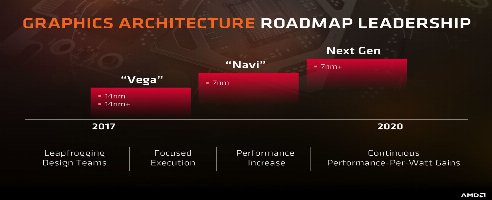 AMD’s Navi GPUs may be delayed until October