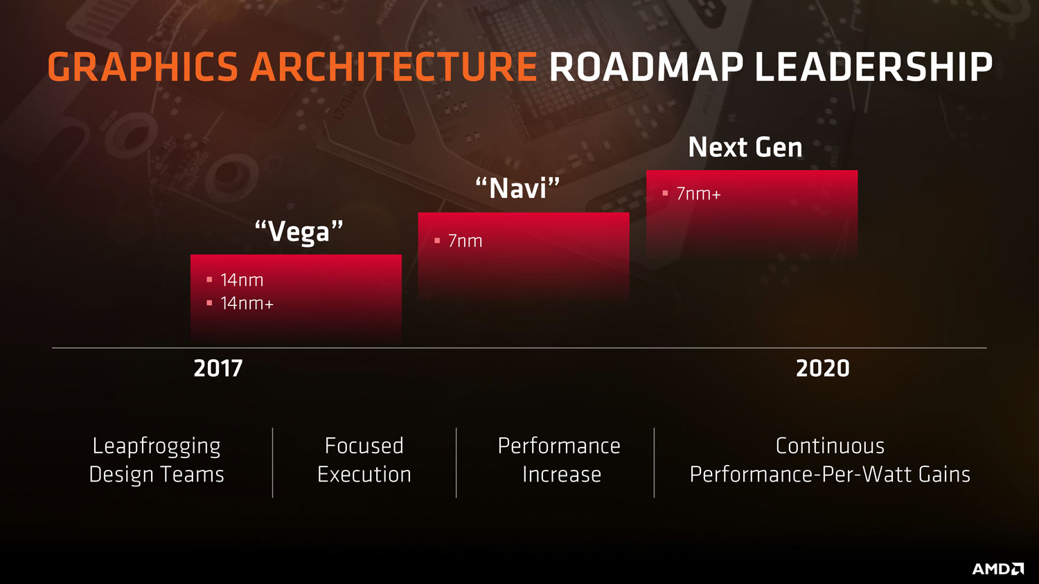 AMD may add ray tracing support to Navi in 2020