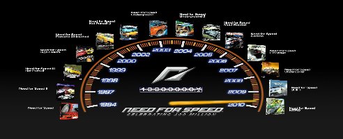 Need For Speed Franchise Reached 100 Million Units Sold