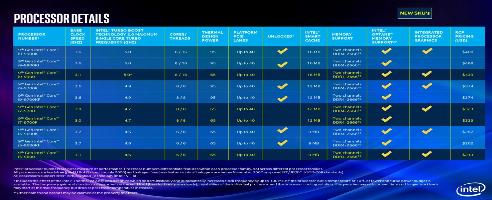 Intel expands 9th-generation with non-K CPUs