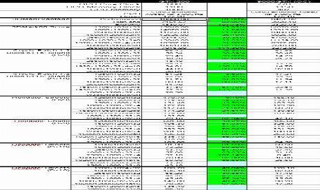 First GeForce GTX 280 Benchmark Results