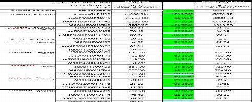 First GeForce GTX 280 Benchmark Results