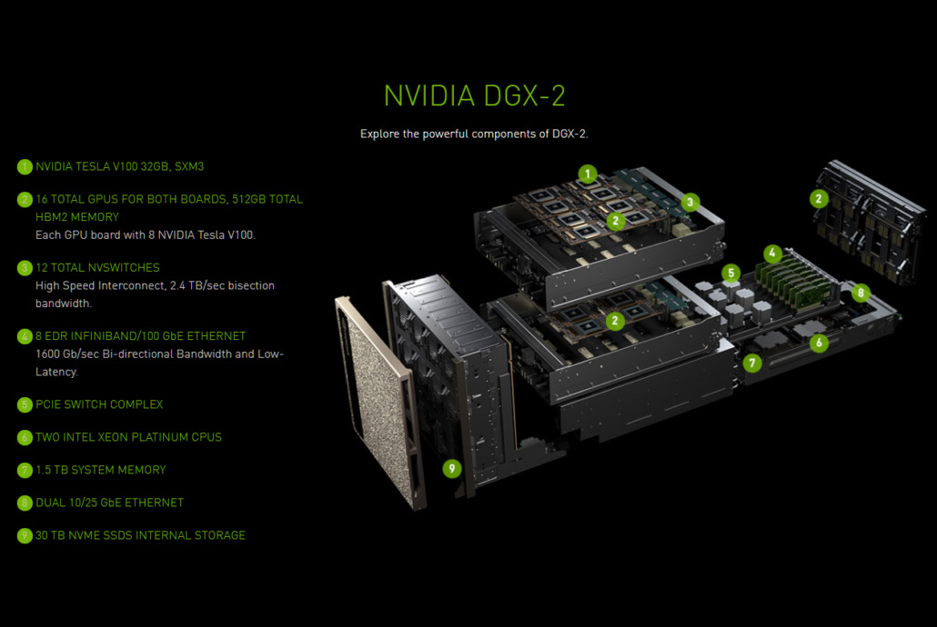 Nvidia’s new professional cards could signal end to HBM shortage