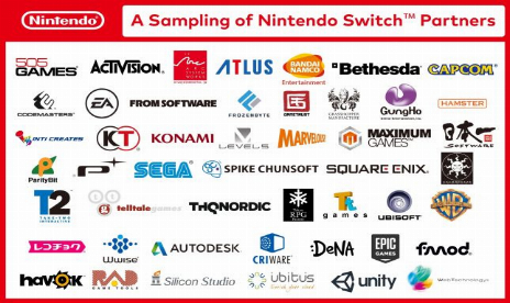 Money Talks: Nintendo Shares Plummet Following Switch Reveal