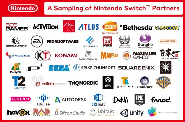 Money Talks: Nintendo Shares Plummet Following Switch Reveal