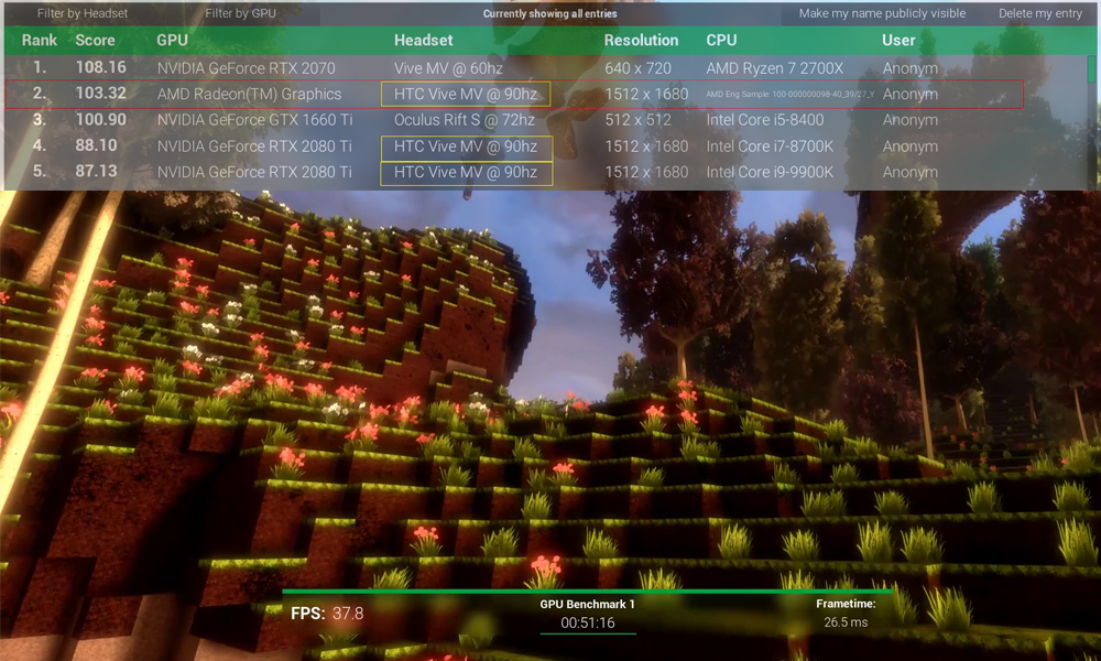 Mysterious AMD graphics card beat an overclocked RTX 2080 Ti