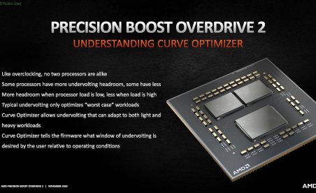 AMD’s Precision Boost 2 gives Ryzen 5000 series a little extra
