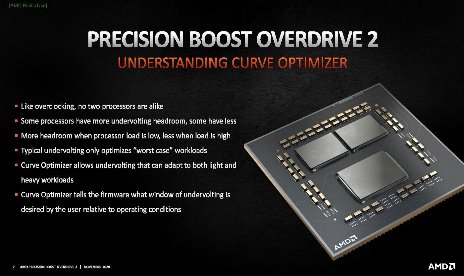 AMD’s Precision Boost 2 gives Ryzen 5000 series a little extra