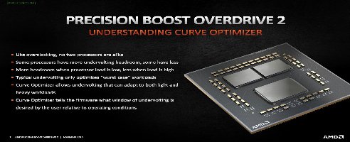 AMDs Precision Boost 2 verleiht der Ryzen 5000-Serie ein kleines Extra