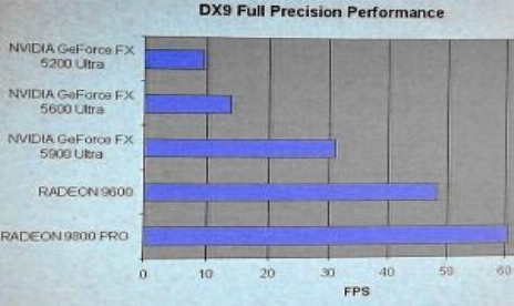 Los benchmarks revelan la mejor tarjeta H-L 2