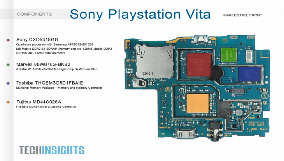 PS Vita Components Cost USD 160 Only