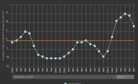 Pornhub: Gamers Value Fallout 4 More Than Porn