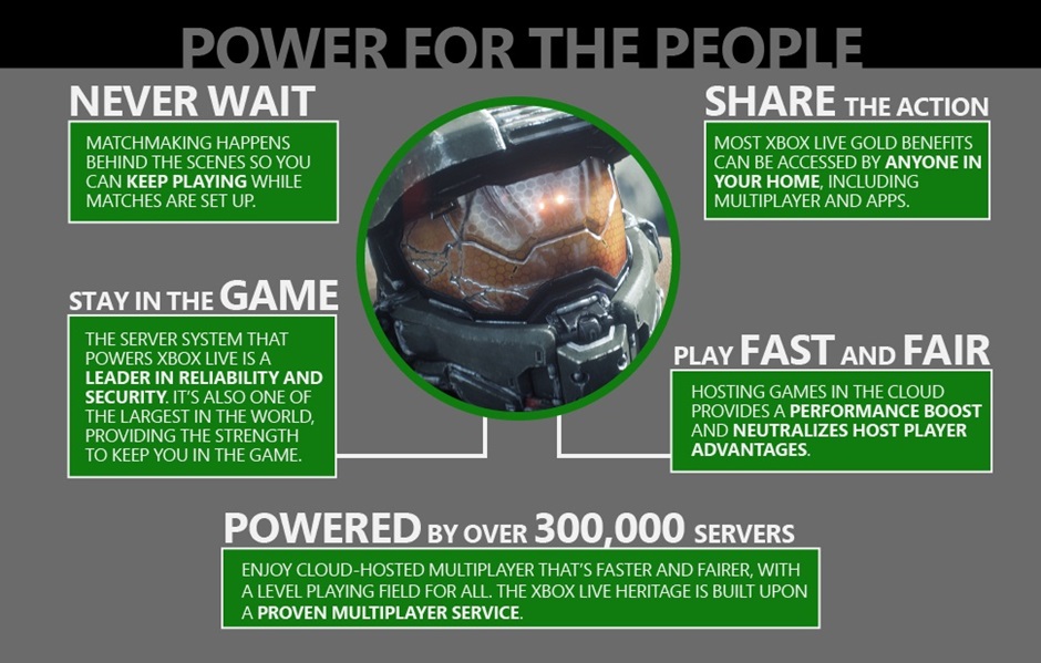 Microsoft Shows Off Xbox One Friends App New Features
