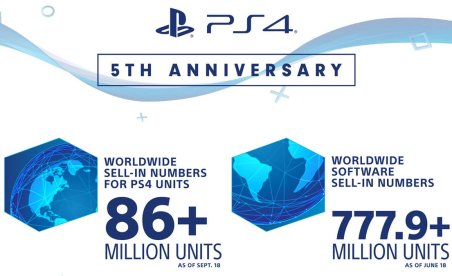 Five years on, PS4 has sold 86 million consoles, 778 million games