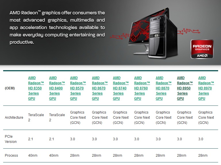 AMD rebaptise les HD 7xxx en HD 8xxx pour les OEM