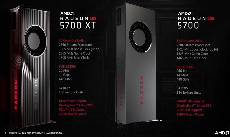 AMD Radeon 19.7.2 drivers boost Gears of War 5 performance