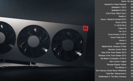 AMD: Radeon VII is 20-35 percent faster then Vega 64