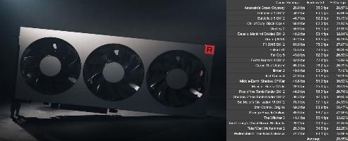 AMD: Radeon VII is 20-35 percent faster then Vega 64
