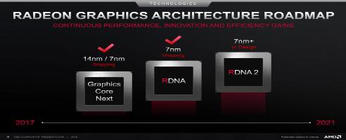 AMD könnte die neue Generation von RDNA-Grafikkarten auf der CES 2020 vorstellen