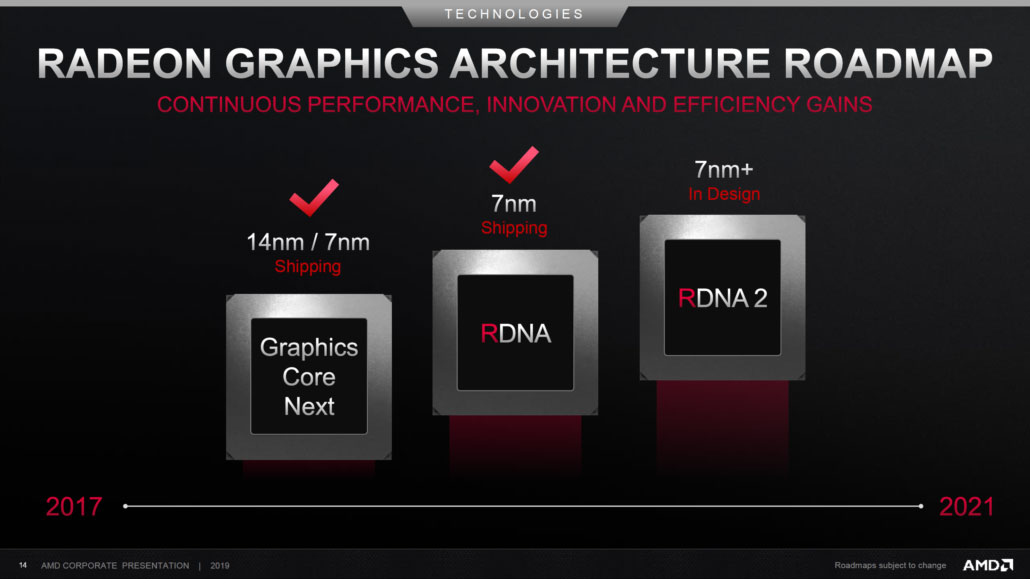 AMD RDNA2 será la gama completa de tarjetas que llegarán antes que las consolas de nueva generación